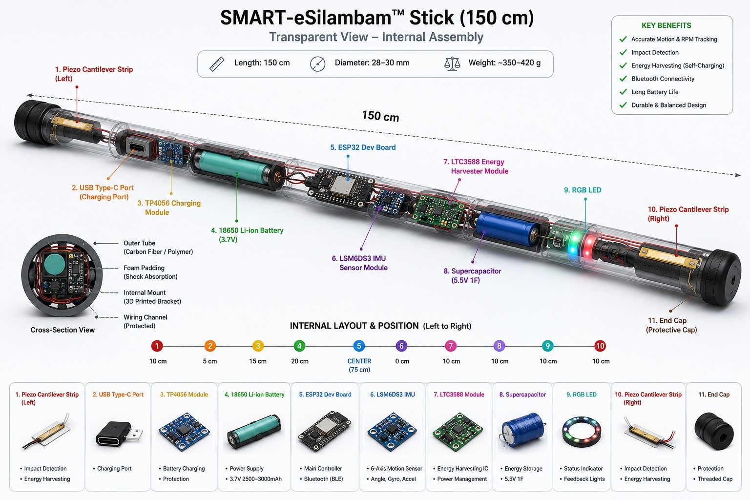 eSilambam smart stick concept